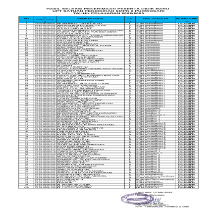 Pengumuman Hasil Seleksi PPDB TP. 2022-2023